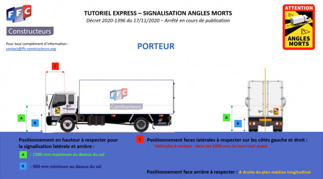 Aufkleber Toter Winkel 25X17 CM / Angles morts / LKW France | TIR