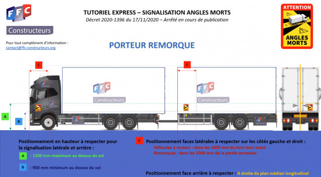 Aufkleber Toter Winkel 25X17 CM / Angles morts / LKW France | TIR