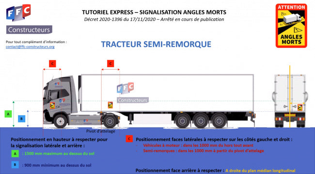 Aufkleber Toter Winkel 25X17 CM / Angles morts / LKW France | TIR